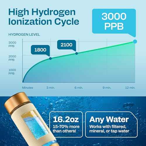 Hydrogen Water Bottle