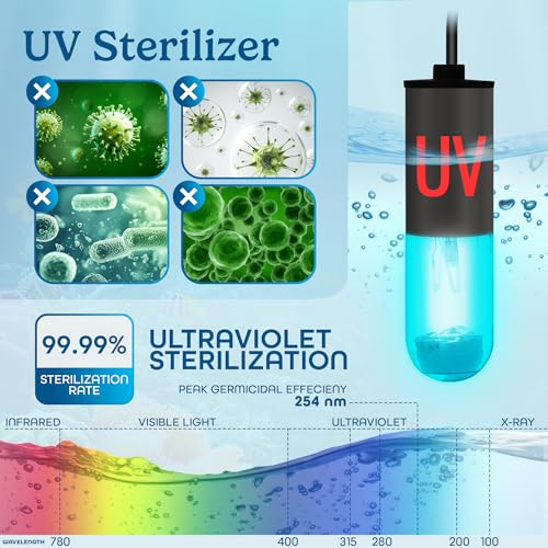 3W Aquarium UV Light for Fish Tank