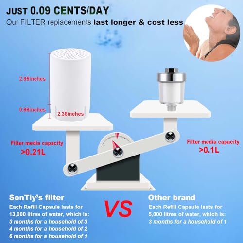 Shower Filter Replacement Cartridge for SonTiy Filtered Shoser Head
