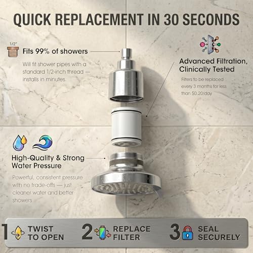 Filtered Shower head for Healthier Hair & Skin