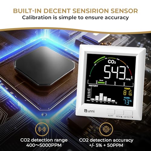 CO2 Monitor for Home