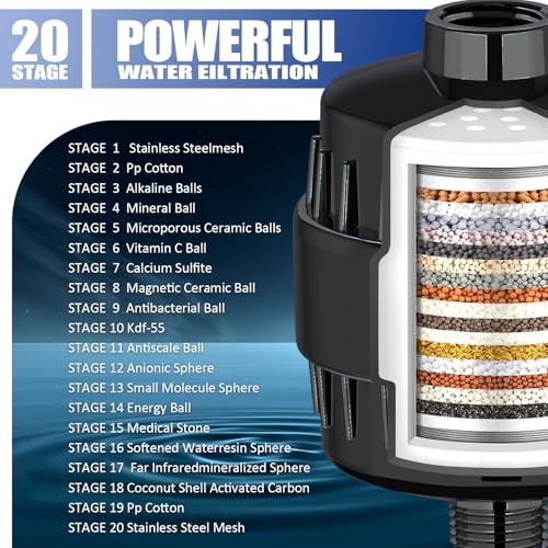 20 Stage Shower Head Filter for Hard Water with 3 Cartridges