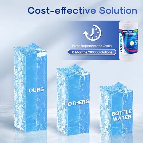 5 Micron 10”*4.5'' Whole House Sediment String Wound Water Filter Replacement filter for 84637 (4 Count)
