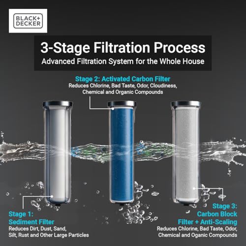 Whole House Water Filter System