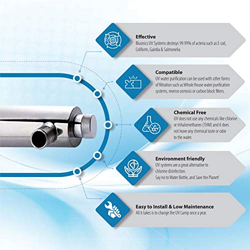 Powerful Whole House & Well Water System 55W UV Ultraviolet w