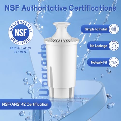 Water Filter Replacement Compatible with Brita Pitchers and Dispensers