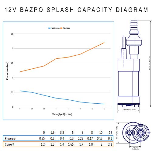 12V Submersible Water Pump