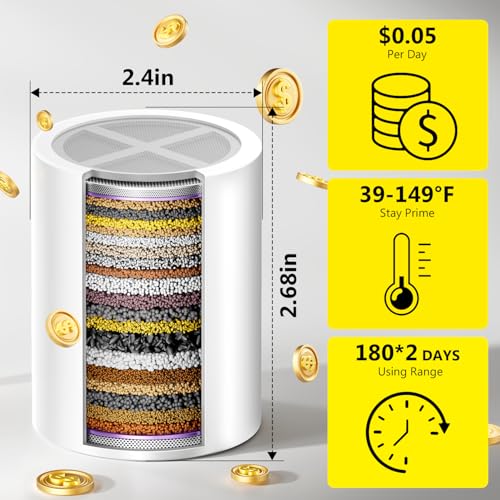2 Pc) FATICCOA 25+ Stage High Output Shower Filter Fixed Showerheads Replacement Cartridges – Reduces Chlorine & Chemicals, Restores pH Balance, 2.68"×2.4" Compatible with sf100 & SoliCozy & Jomst (2 Count)