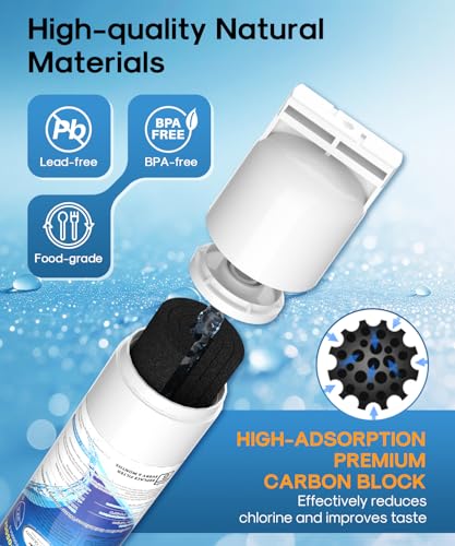 4396508 Replacement for EveryDrop EDR5RXD1 Water Filter (2 Count)