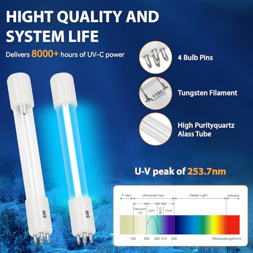 2 Pack 5W UV Bulb for Pond Filter Replacement UV Bulb Green Water Killer for COODIA 5W and Sunsun CUV (2 Count)