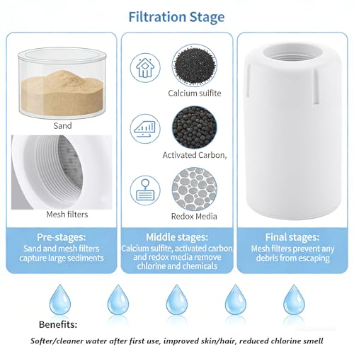Stainless Steel Shower Head with Filters
