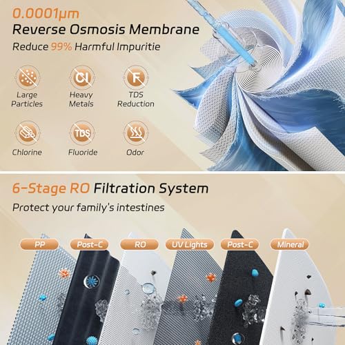 Reverse Osmosis Water Filter Countertop