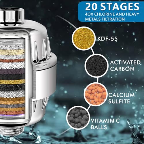 Filtered Shower Head Set
