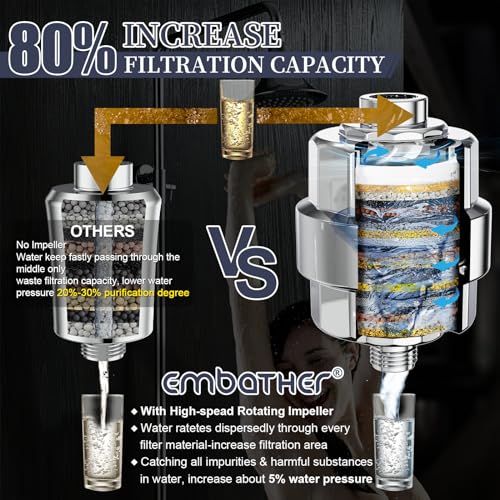 20 Stage Shower Filter for Hard Water