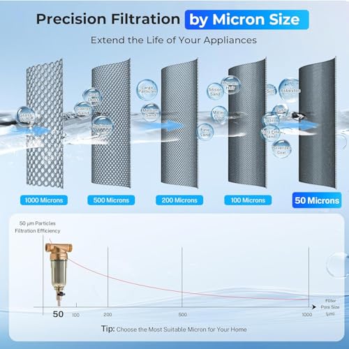 WSP 500 Spin Down Sediment Water Filter