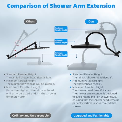 13'' 5 spray Rain Shower Head with 10