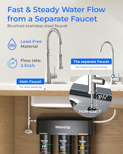 TSB PF Under Sink Water Filter System