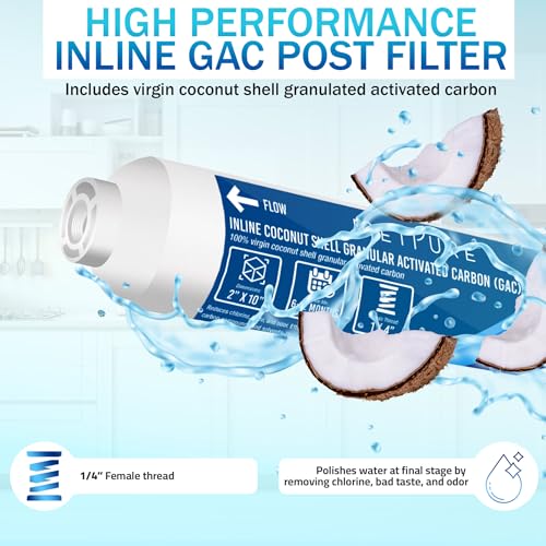 In line Water Filter for IceMaker