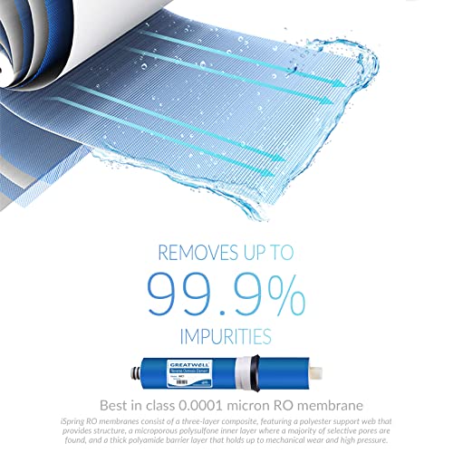 F15-50 2-Year Replacement Supply Water Filter Cartridge Pack Set for Standard 5-Stage Reverse Osmosis RO Systems (15 Count)