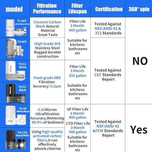 360°Rotating Water Filter Faucet