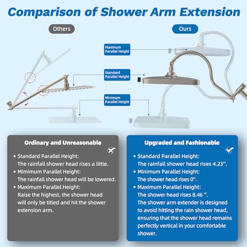 5 spray Dual Filtered Rainfall Shower Head with 10 Spray Handheld