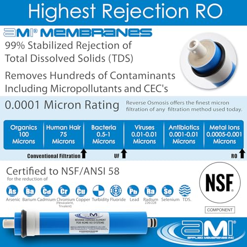 50 GPD Reverse Osmosis Membrane