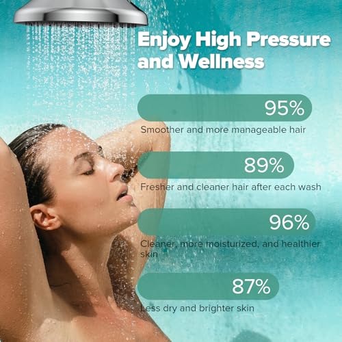 High Pressure Filtered Shower Head