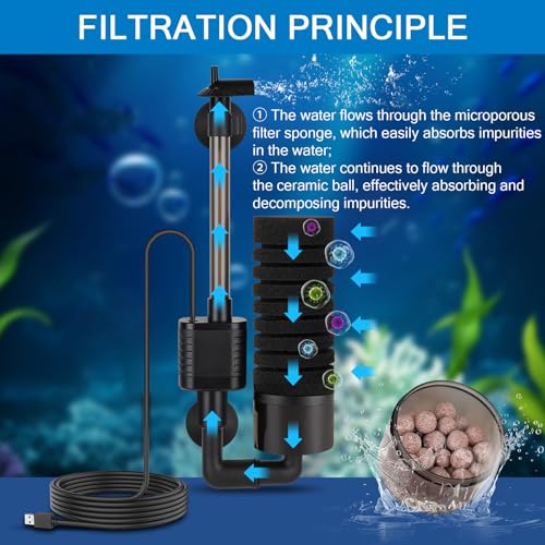 USB Single Sponge Filter