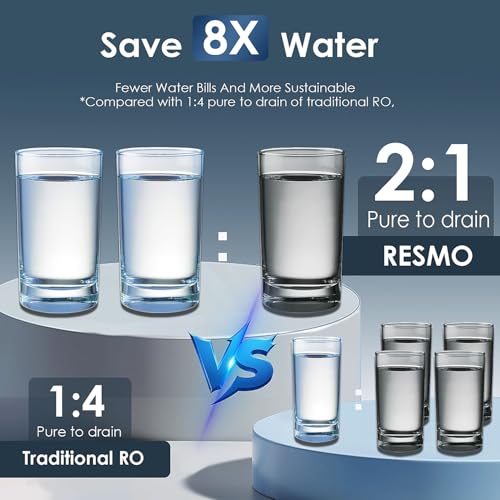 600 GPD Tankless Reverse Osmosis Water Filter