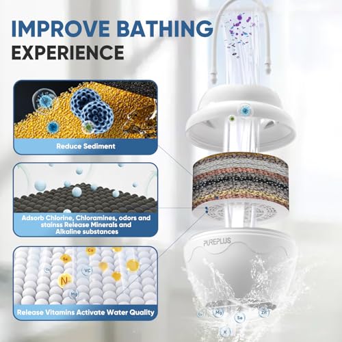 Bathtub Bath Water Filter for Tub