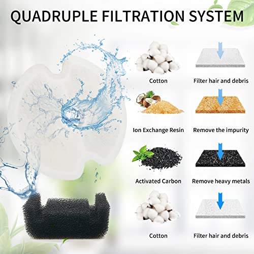 4 Pack Cat Water Fountain Filters with 4 Sponges