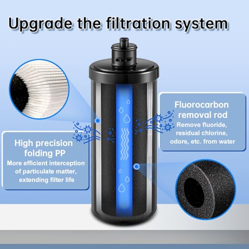 SY GOODLIFE Under Sink Water Replacement Filter for Q5