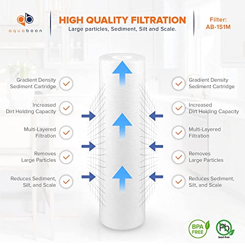 1 Micron Whole House Sediment Filter 10 x 2.5 for RO & Well Water Filters Replacement Cartridges Compatible with AP110 (25 Count)