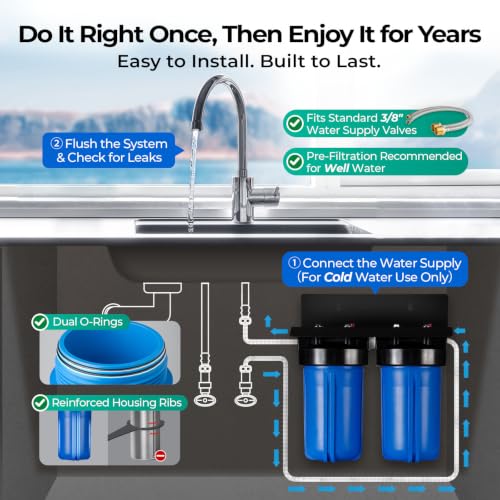 US21B-PF 2-Stage PFAS Removal Under Sink Water Filtration System