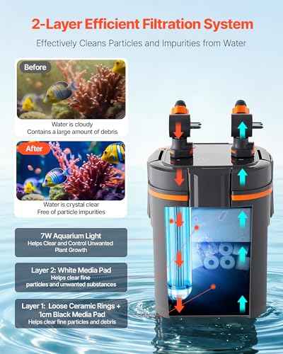 224.5GPH Canister Filter