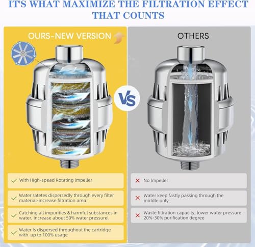 Shower Water Filter (30.24 Ounce)
