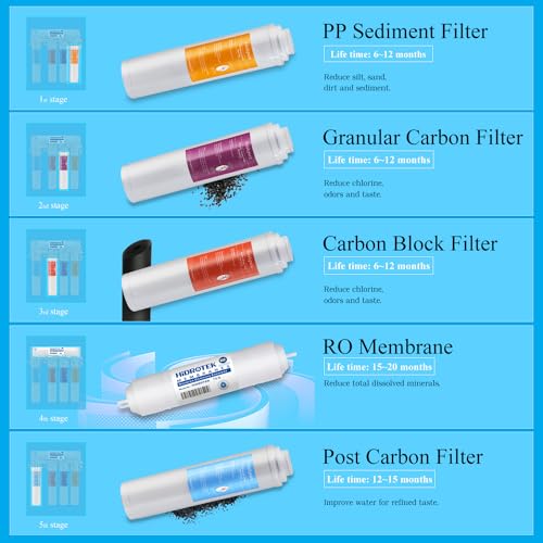 5 Stage Reverse Osmosis Drinking Water Filtration System w