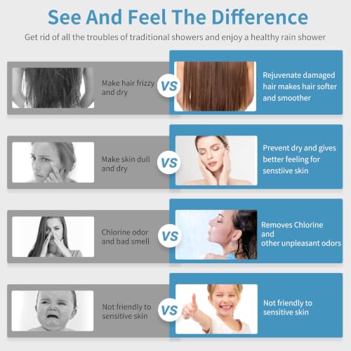 Filtered Shower Head