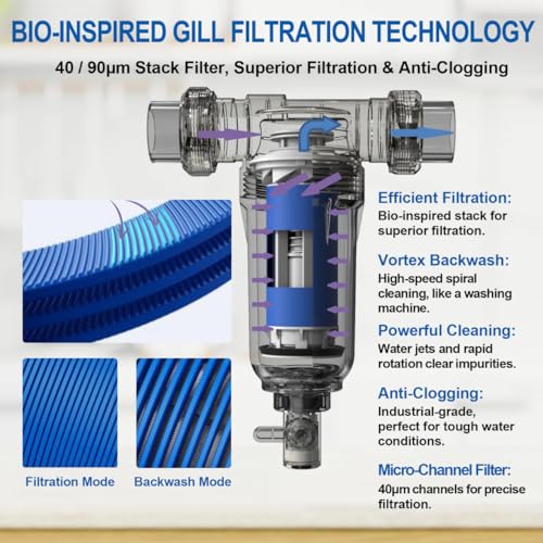 90 Micron Disc Spin Down Sediment Filter