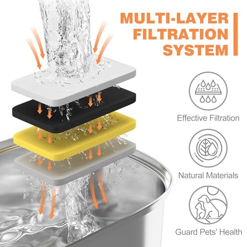 Official Cat Water Fountain Filters Replacement (4 Count)