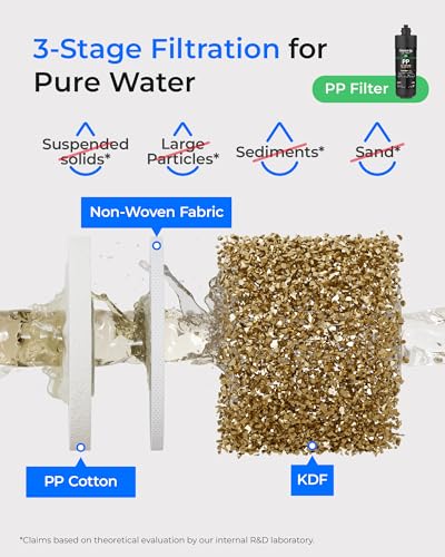 2PPGC Replacement Water Filter for TSA & TSB & TSA (3 Count)