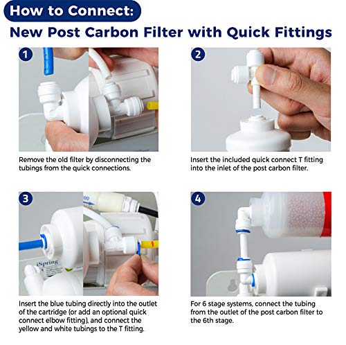 F15-100 2-Year Replacement Supply Water Filter Cartridge Pack Set for Standard 5-Stage Reverse Osmosis RO Systems, White (15 Count)