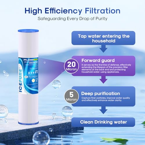 20 Micron 20" x 4.5" Whole House Pleated Sediment Filter for Well Water (2 Count)