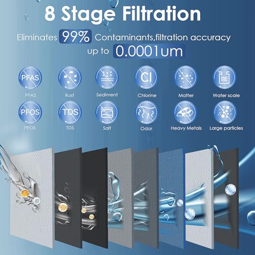Reverse Osmosis System