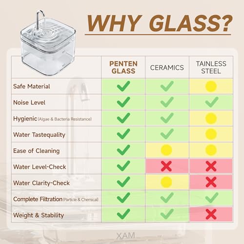 Glass Cat Water Fountain