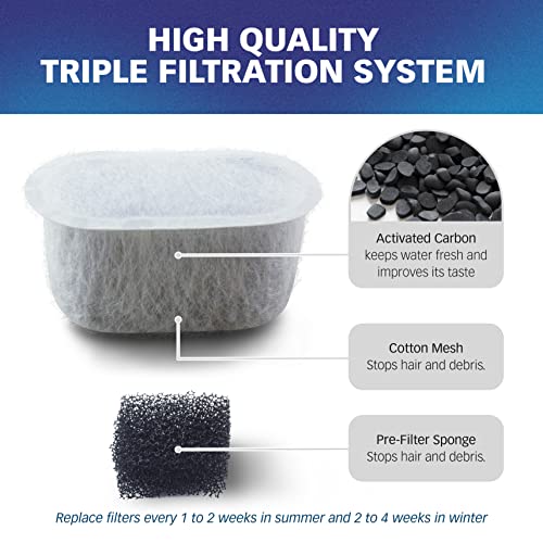 Filters for WOPET W300 (10 Count)