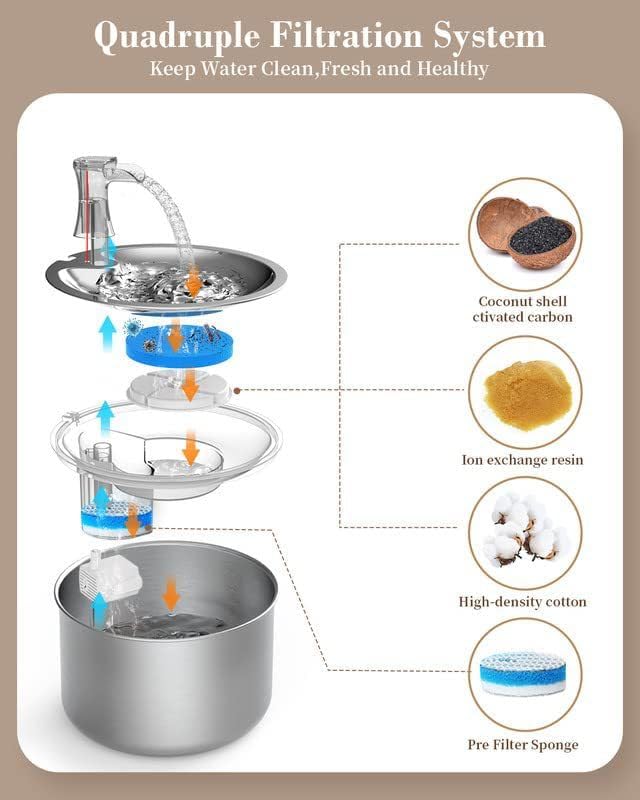 WF150 Stainless Steel Pet Water Fountain (101 Fl Oz)