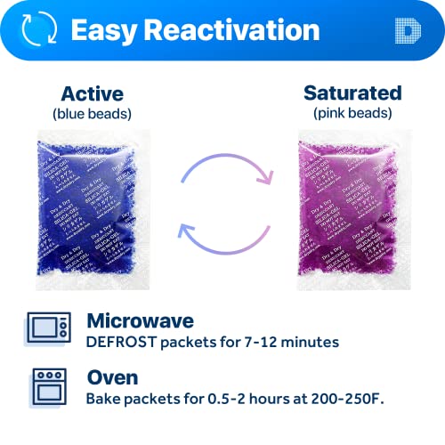 20 Gram [200 Packets] Blue Indicating