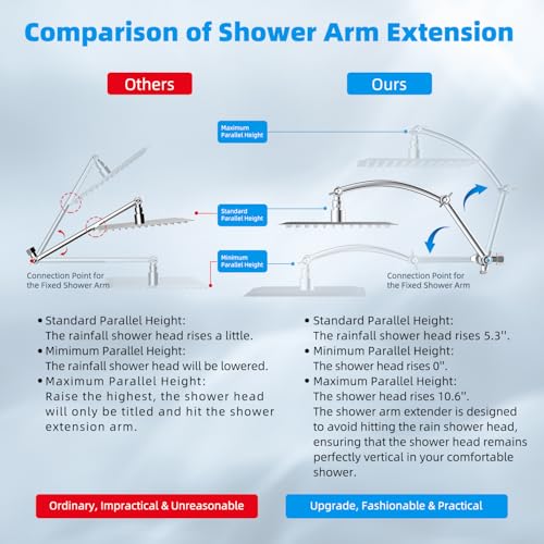 10" Dual Filtered Shower Head Combo
