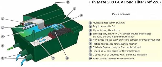Fish Mate 500GUV Gravity Pond Filter - UV + Biological Filtration for Clearer Water, Ideal for Ponds up to 500 Gallons